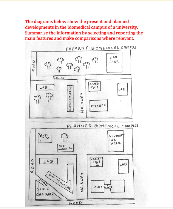 Ielts task 1 map. IELTS writing task 1 Map. Task 1 Map. Task 1 Map Future. Task 1 Map questions.