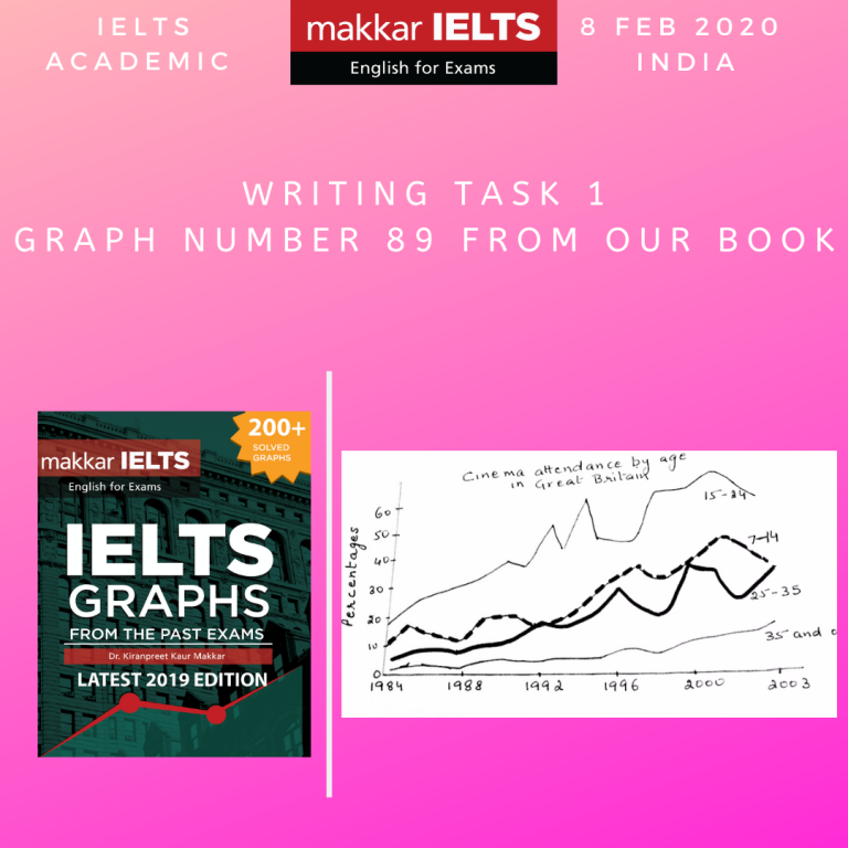 line-graph-archives-makkarielts