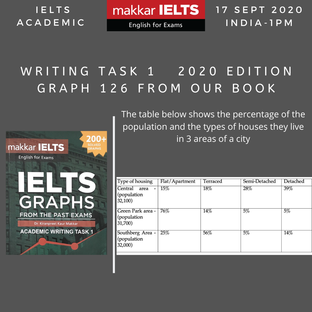 Academic ielts writing task. IELTS writing task 1 Table. IELTS books. IELTS writing task 1 Simon pdf. Makkar writing.