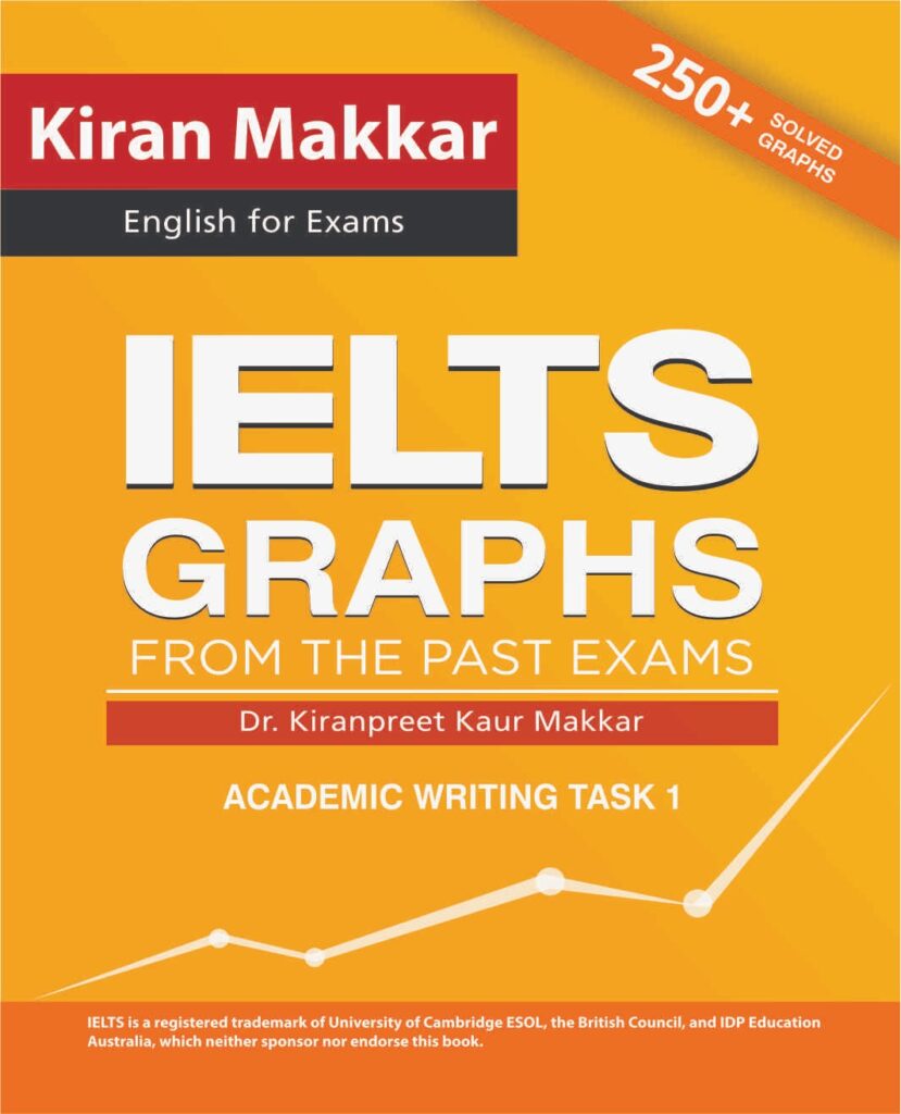 ielts essay makkar